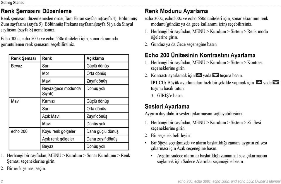 Renk Şeması Renk Açıklama Beyaz Sarı Güçlü dönüş Mor Orta dönüş Mavi Zayıf dönüş Beyaz(gece modunda Dönüş yok Siyah) Mavi Kırmızı Güçlü dönüş Sarı Orta dönüş Açık Mavi Zayıf dönüş Mavi Dönüş yok echo