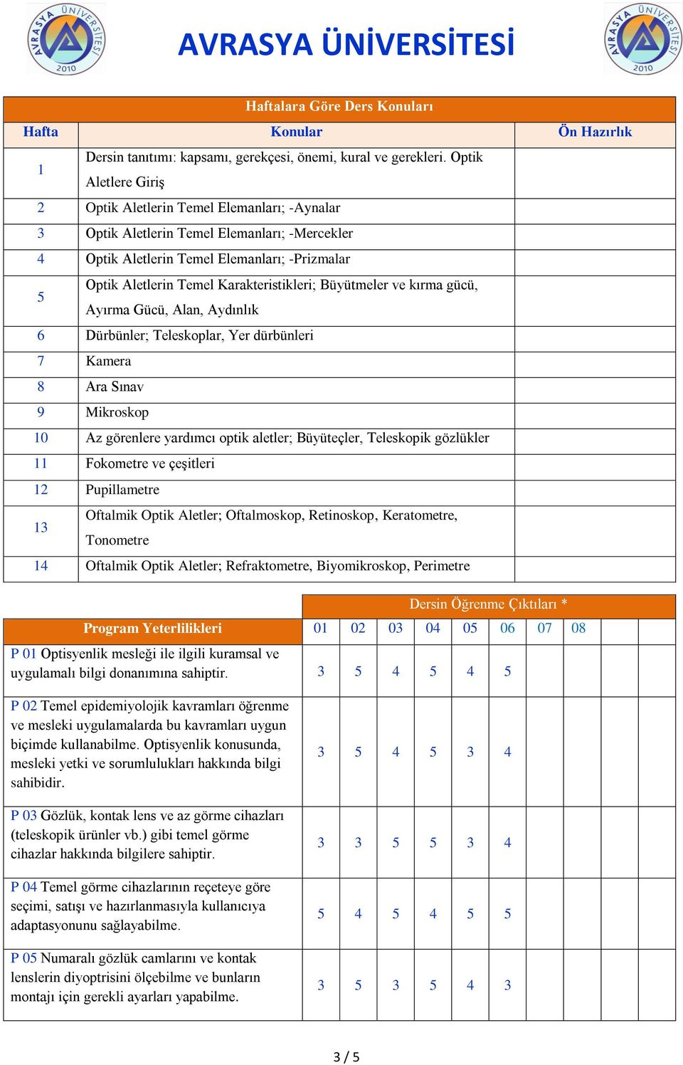 Karakteristikleri; Büyütmeler ve kırma gücü, Ayırma Gücü, Alan, Aydınlık 6 Dürbünler; Teleskoplar, Yer dürbünleri 7 Kamera 8 Ara Sınav 9 Mikroskop 10 Az görenlere yardımcı optik aletler; Büyüteçler,