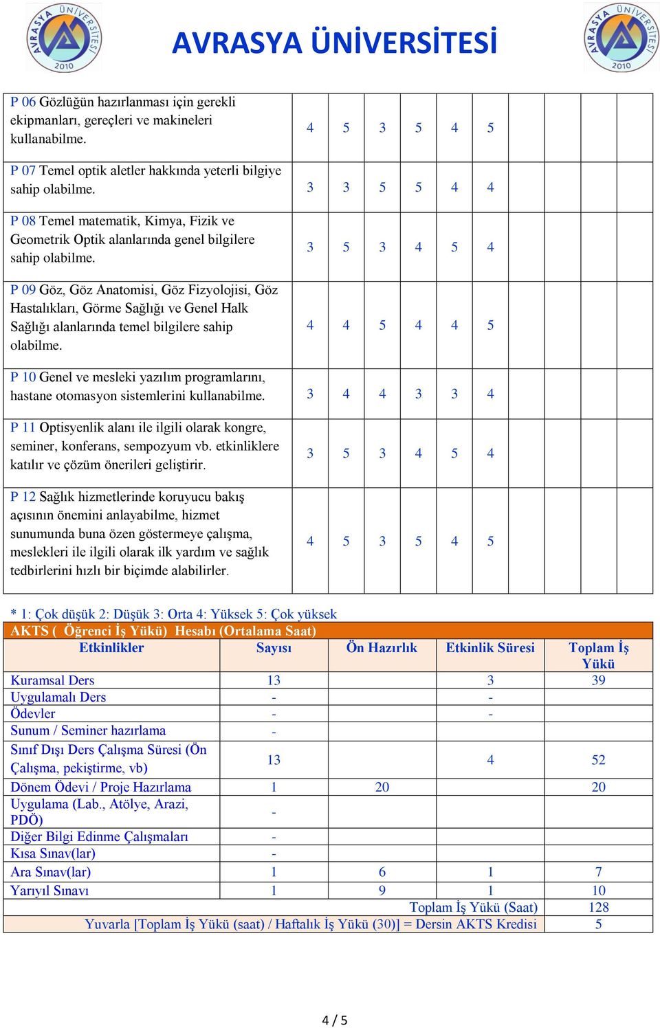 P 09 Göz, Göz Anatomisi, Göz Fizyolojisi, Göz Hastalıkları, Görme Sağlığı ve Genel Halk Sağlığı alanlarında temel bilgilere sahip olabilme.