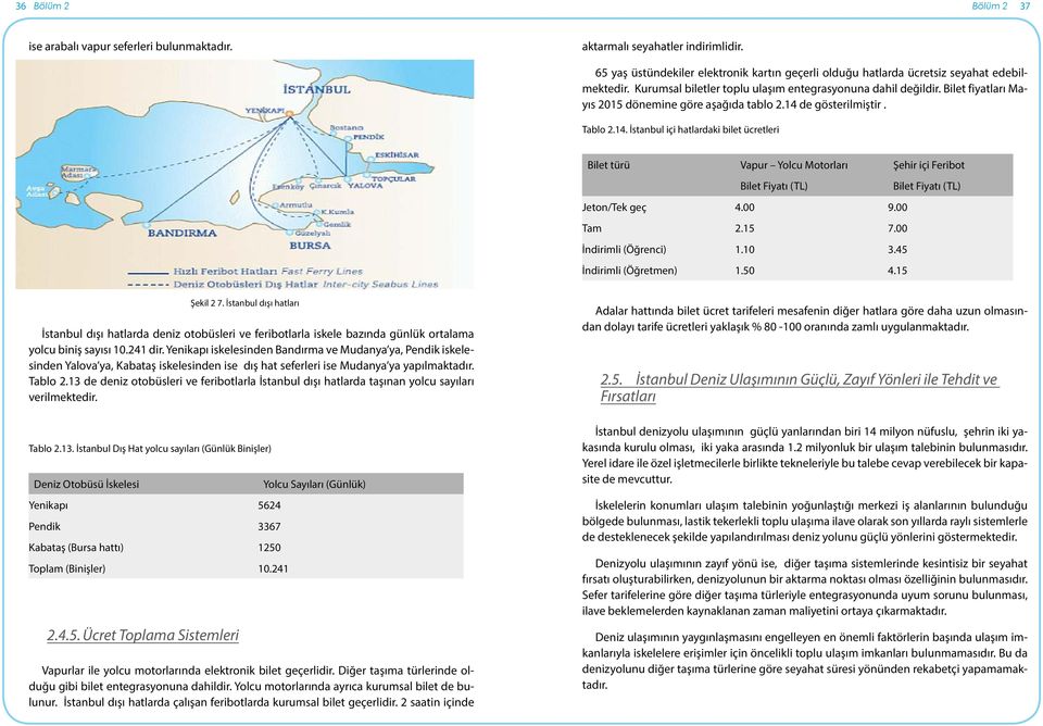de gösterilmiştir. Tablo 2.14. İstanbul içi hatlardaki bilet ücretleri Bilet türü Vapur Yolcu Motorları Şehir içi Feribot Bilet Fiyatı (TL) Bilet Fiyatı (TL) Jeton/Tek geç 4.00 9.00 Tam 2.15 7.