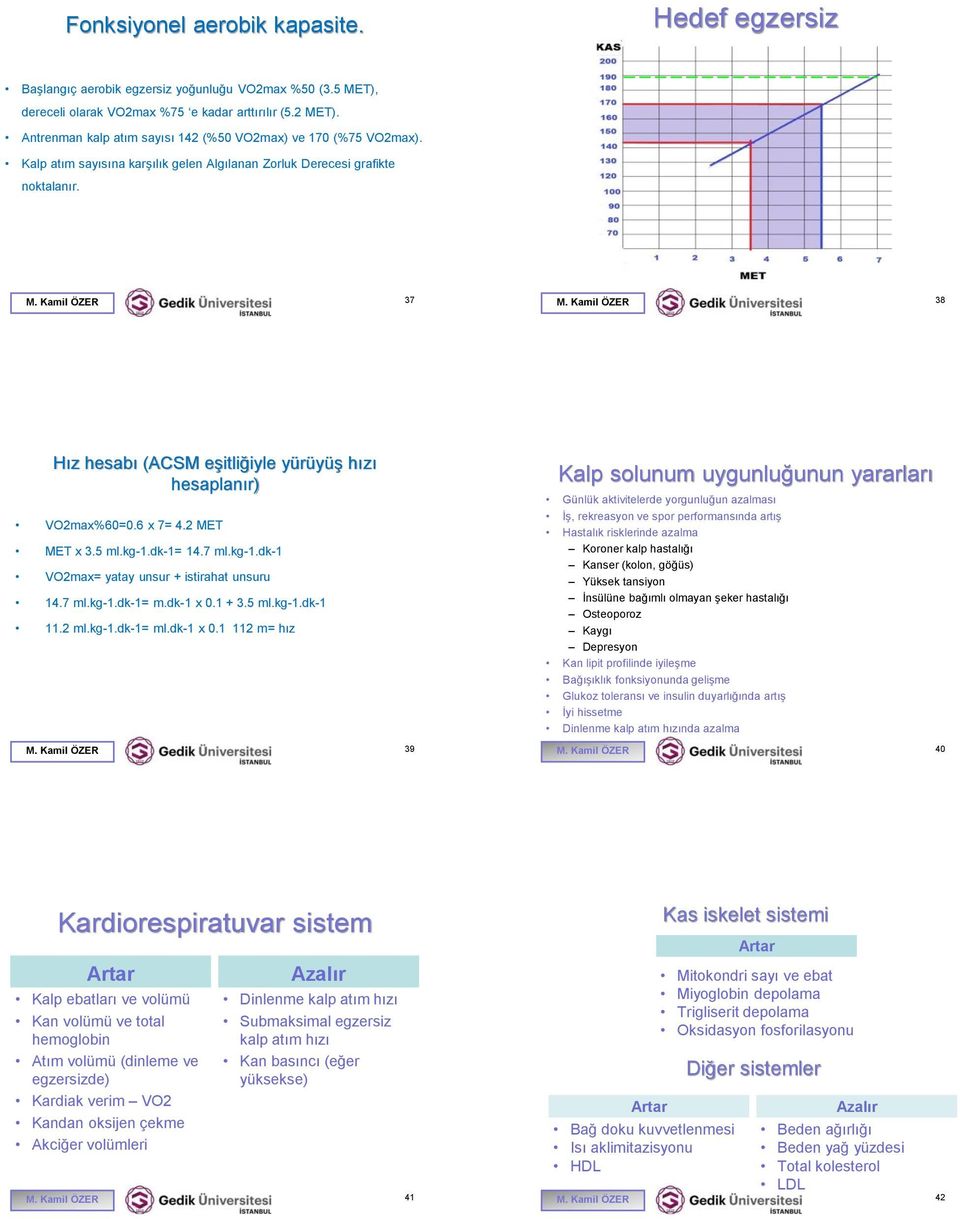 Kamil ÖZER 8 Hız hesabı (ACSM eşitliğiyle yürüyüş hızı hesaplanır) VO2max%60=0.6 x 7= 4.2 MET MET x.5 ml.kg-1.dk-1= 14.7 ml.kg-1.dk-1 VO2max= yatay unsur + istirahat unsuru 14.7 ml.kg-1.dk-1= m.