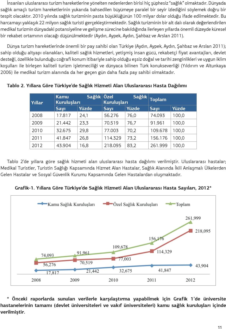 2010 yılında sağlık turizminin pasta büyüklüğünün 100 milyar dolar olduğu ifade edilmektedir. Bu harcamayı yaklaşık 22 milyon sağlık turisti gerçekleştirmektedir.