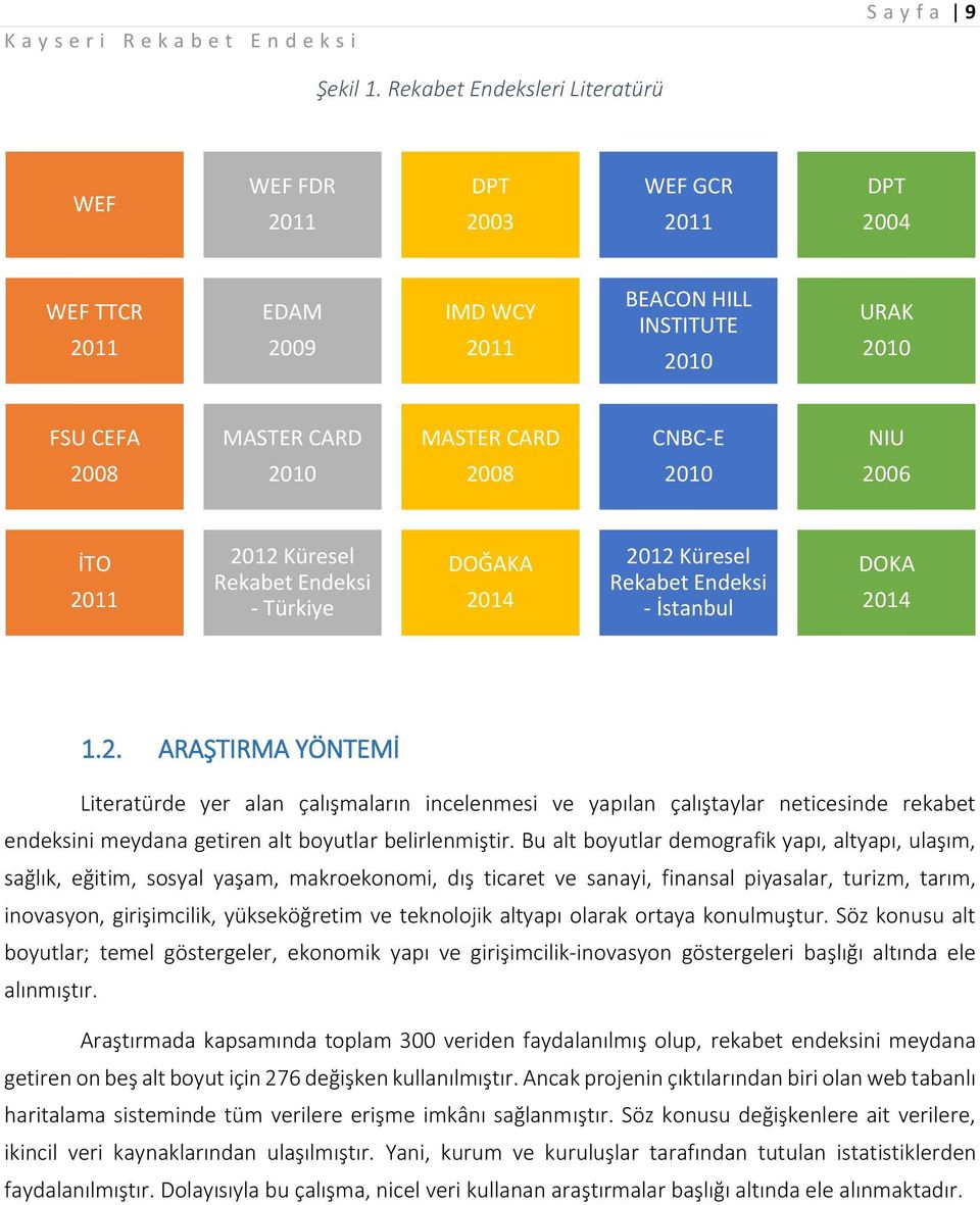 2008 2010 2008 2010 2006 İTO 2011 2012 Küresel Rekabet Endeksi - Türkiye DOĞAKA 2014 2012 Küresel Rekabet Endeksi - İstanbul DOKA 2014 1.2. ARAŞTIRMA YÖNTEMİ Literatürde yer alan çalışmaların incelenmesi ve yapılan çalıştaylar neticesinde rekabet endeksini meydana getiren alt boyutlar belirlenmiştir.