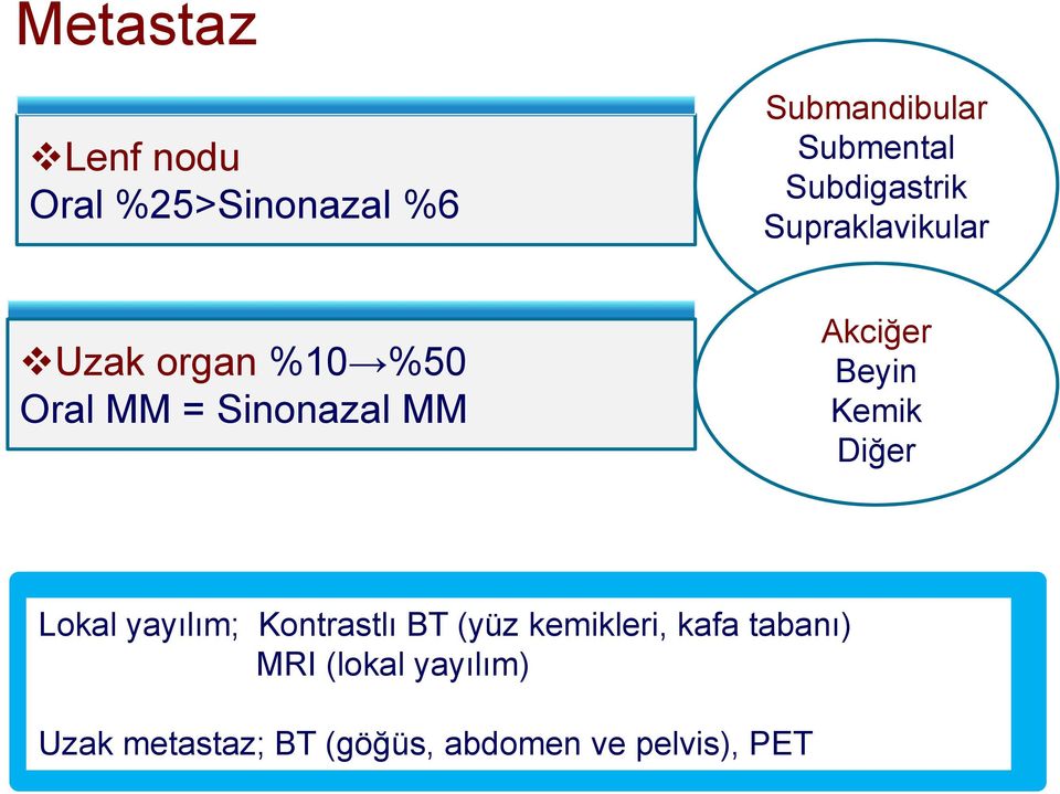 Akciğer Beyin Kemik Diğer Lokal yayılım; Kontrastlı BT (yüz kemikleri,