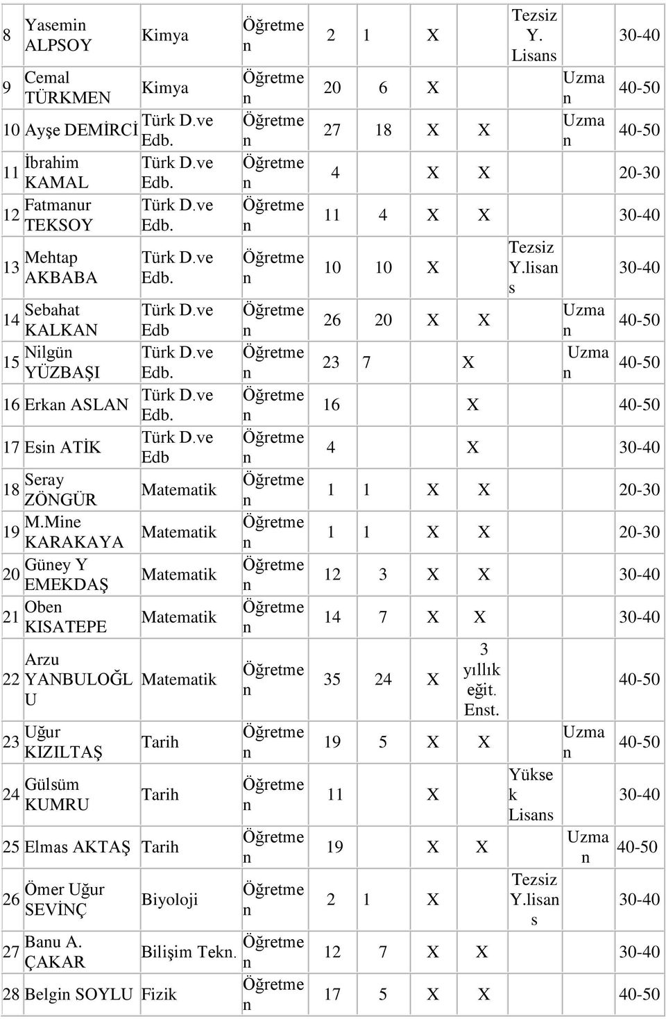 Mie KARAKAYA 20 Güey Y EMEKDAŞ 21 Obe KISATEPE 22 Arzu YANBULOĞL U 23 Uğur KIZILTAŞ 24 Gülsüm KUMRU Türk D.