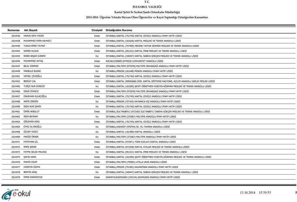 LİSESİ 2014443 RABİA BAŞAK GÜNERİ Kız İSTANBUL/KARTAL (340447) KARTAL SABİHA GÖKÇEN MESLEKİ VE TEKNİK ANADOLU LİSESİ 2014445 MUHAMMED AKTAŞ Erkek KOCAELİ/GEBZE (974918) CUMHURİYET ANADOLU LİSESİ
