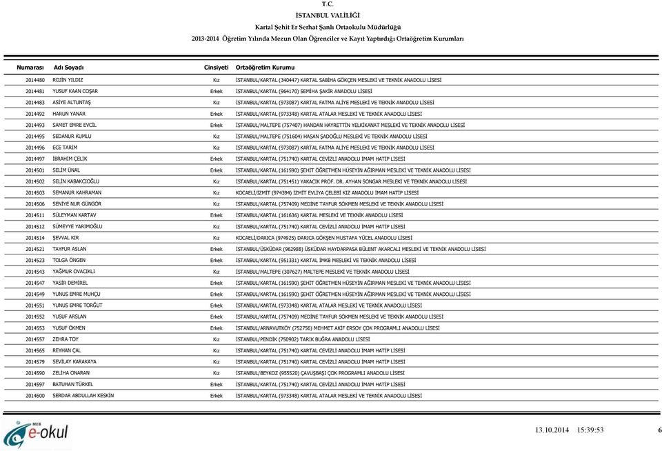 2014493 SAMET EMRE EVCİL Erkek İSTANBUL/MALTEPE (757407) HANDAN HAYRETTİN YELKİKANAT MESLEKİ VE TEKNİK ANADOLU LİSESİ 2014495 SEDANUR KUMLU Kız İSTANBUL/MALTEPE (751604) HASAN ŞADOĞLU MESLEKİ VE