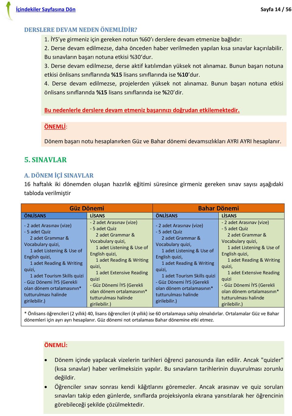 Derse devam edilmezse, derse aktif katılımdan yüksek not alınamaz. Bunun başarı notuna etkisi önlisans sınıflarında %15 lisans sınıflarında ise %10 dur. 4.