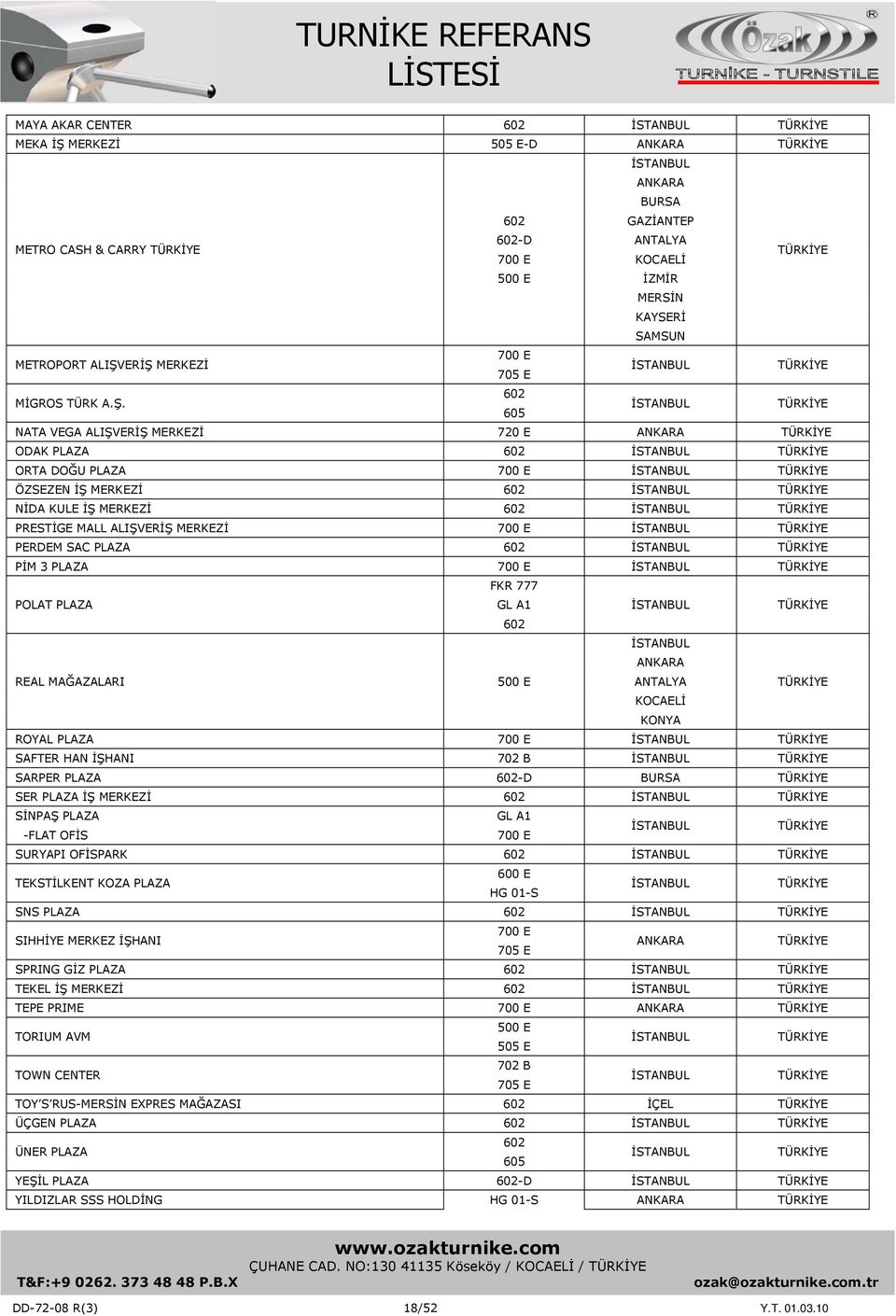 ERİŞ MERKEZİ MİGROS TÜRK A.Ş. NATA VEGA ALIŞVERİŞ MERKEZİ 720 E ODAK PLAZA ORTA DOĞU PLAZA ÖZSEZEN İŞ MERKEZİ NİDA KULE İŞ MERKEZİ PRESTİGE MALL ALIŞVERİŞ MERKEZİ PERDEM SAC PLAZA PİM 3 PLAZA POLAT