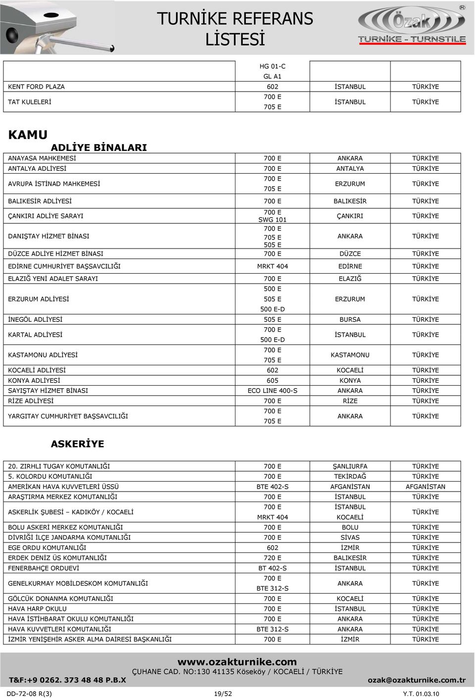 ADLİYESİ KASTAMONU ADLİYESİ -D KASTAMONU ADLİYESİ KONYA ADLİYESİ KONYA SAYIŞTAY HİZMET BİNASI ECO LINE 400-S RİZE ADLİYESİ RİZE YARGITAY CUMHURİYET BAŞSAVCILIĞI ASKERİYE 20.