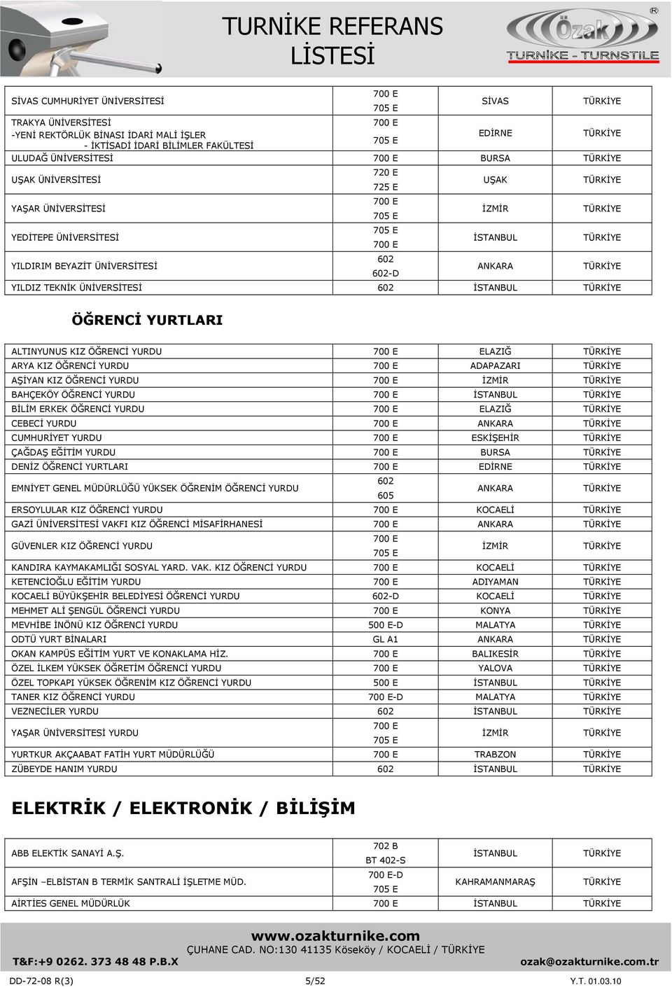 ADAPAZARI AŞİYAN KIZ ÖĞRENCİ YURDU İZMİR BAHÇEKÖY ÖĞRENCİ YURDU BİLİM ERKEK ÖĞRENCİ YURDU ELAZIĞ CEBECİ YURDU CUMHURİYET YURDU ESKİŞEHİR ÇAĞDAŞ EĞİTİM YURDU BURSA DENİZ ÖĞRENCİ YURTLARI EDİRNE