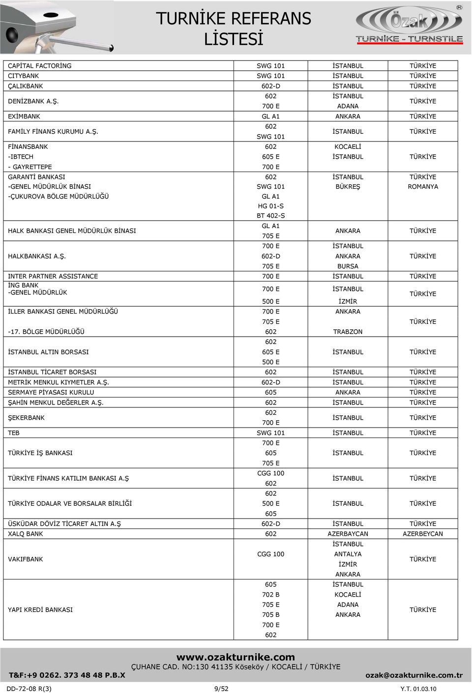 FİNANSBANK -IBTECH E - GAYRETTEPE GARANTİ BANKASI -GENEL MÜDÜRLÜK BİNASI BÜKREŞ ROMANYA -ÇUKUROVA BÖLGE MÜDÜRLÜĞÜ HALK BANKASI GENEL MÜDÜRLÜK BİNASI HALKBANKASI A.Ş. HG 01-S -D BURSA INTER PARTNER ASSISTANCE İNG BANK -GENEL MÜDÜRLÜK İZMİR İLLER BANKASI GENEL MÜDÜRLÜĞÜ -17.