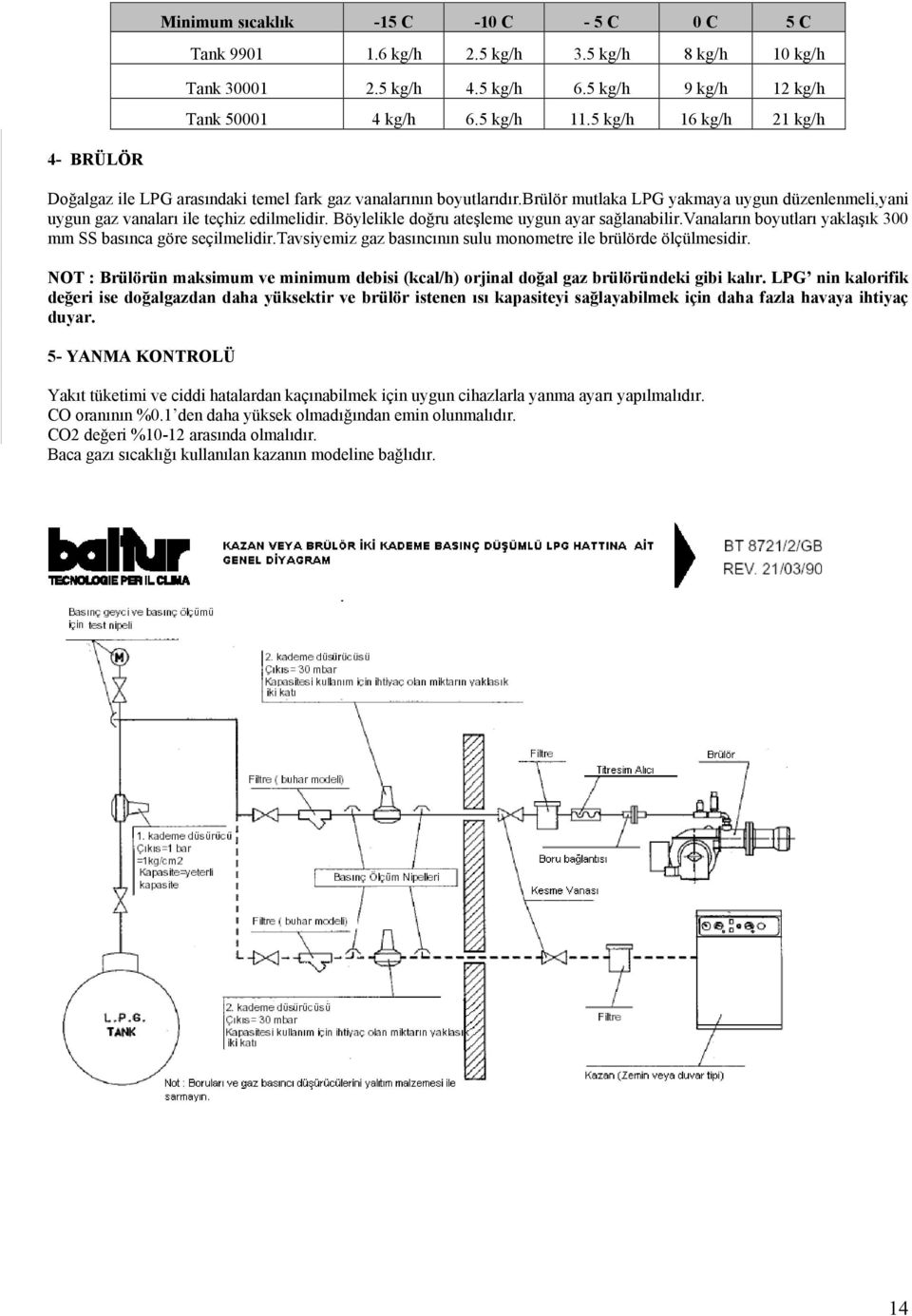 Böylelikle doğru ateşleme uygun ayar sağlanabilir.vanaların boyutları yaklaşık 300 mm SS basınca göre seçilmelidir.tavsiyemiz gaz basıncının sulu monometre ile brülörde ölçülmesidir.