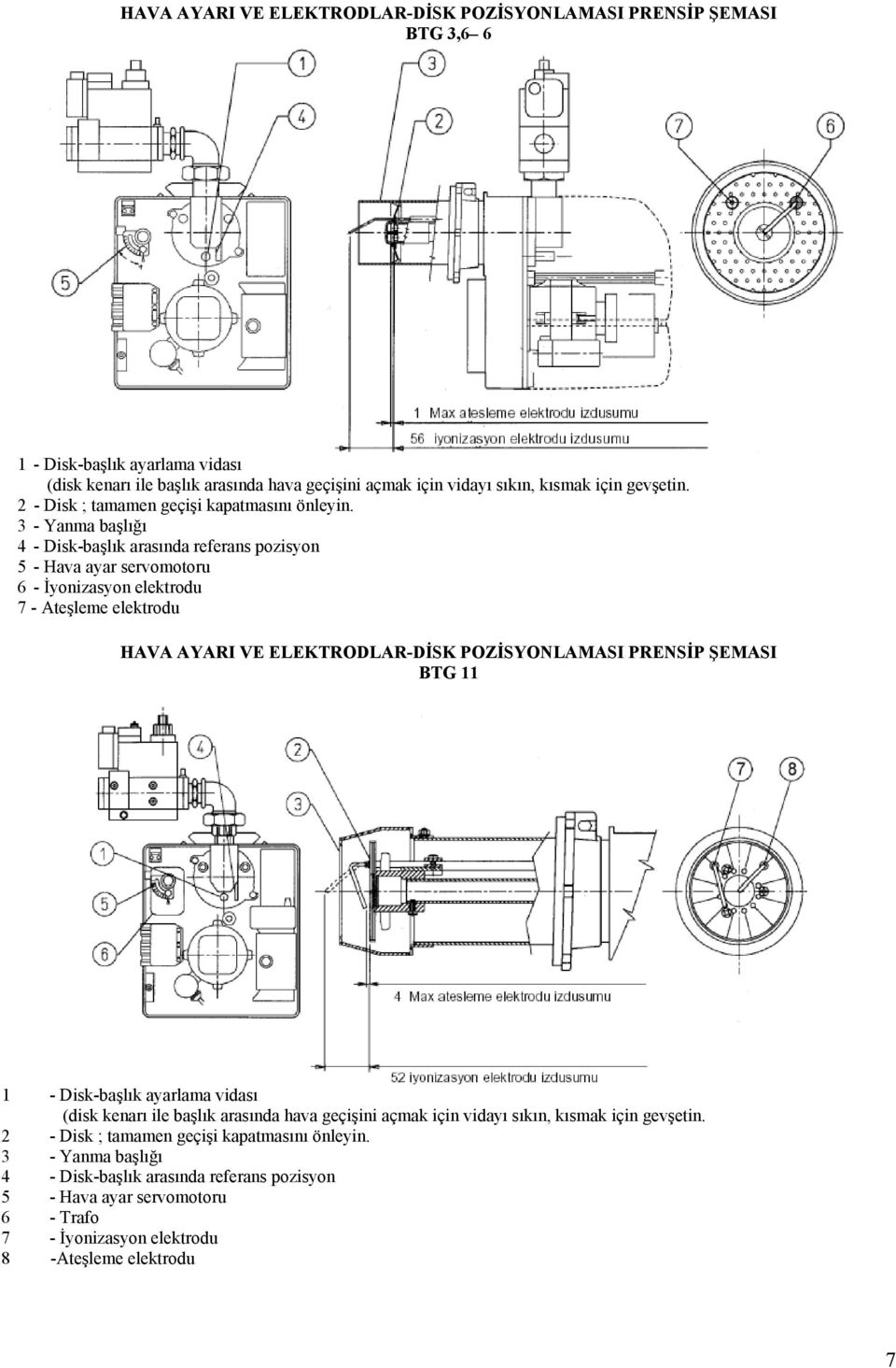 3 - Yanma başlığı 4 - Disk-başlık arasında referans pozisyon 5 - Hava ayar servomotoru 6 - İyonizasyon elektrodu 7 - Ateşleme elektrodu HAVA AYARI VE ELEKTRODLAR-DİSK POZİSYONLAMASI PRENSİP