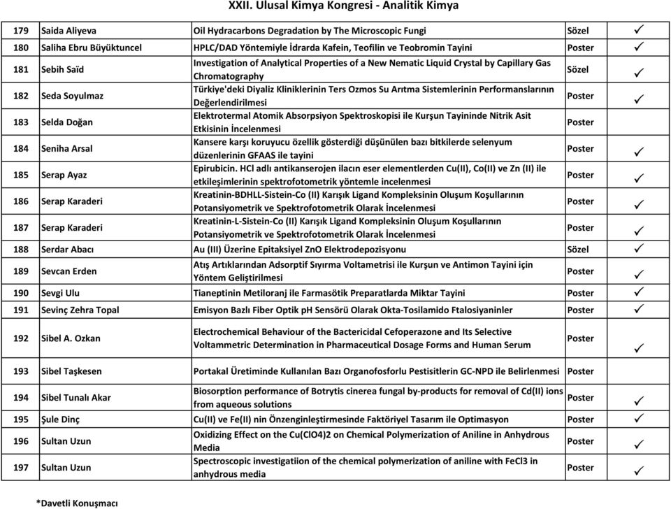 Değerlendirilmesi 183 Selda Doğan Elektrotermal Atomik Absorpsiyon Spektroskopisi ile Kurşun Tayininde Nitrik Asit Etkisinin İncelenmesi 184 Seniha Arsal Kansere karşı koruyucu özellik gösterdiği