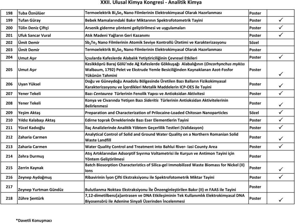 Karakterizasyonu 203 Ümit Demir Termoelektrik Bi 2 Se 3 Nano Filmlerinin Elektrokimyasal Olarak Hazırlanması 204 Umut Aşır İçsularda Kafeslerde Alabalık Yetiştiriciliğinin Çevresel Etkileri