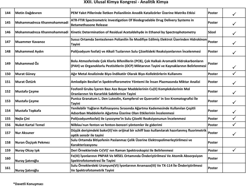 Polianilin İle Modifiye Edilmiş Elektrot Üzerinden Hidrokinon Tayini 148 Muhammed Aydın Poli(sodyum fosfat) ve Alkali Tuzlarının Sulu Çözeltideki Reaksiyonlarının İncelenmesi 149 Muhammed Öz Bolu