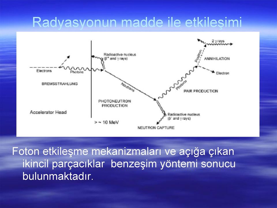 açığa çıkan ikincil parçacıklar