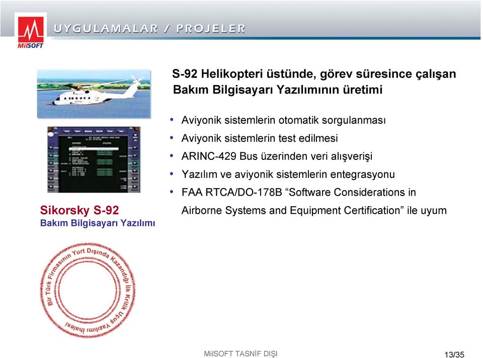 edilmesi ARINC-429 Bus üzerinden veri alışverişi Yazılım ve aviyonik sistemlerin entegrasyonu FAA