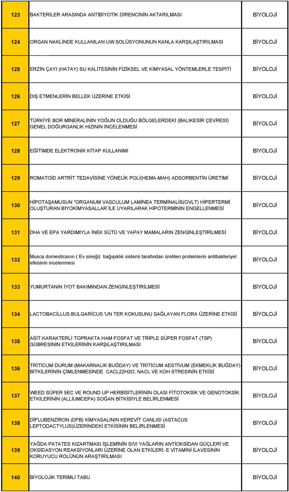 ROMATOİD ARTRİT TEDAVİSİNE YÖNELİK POLİ(HEMA-MAH) ADSORBENTİN ÜRETİMİ 130 HİPOTAŞAMUSUN "ORGANUM VASCULUM LAMİNEA TERMİNALİS(OVLT) HİPERTERMİ OLUŞTURAN BİYOSALLAR İLE UYARILARAK HİPOTERMİNİN