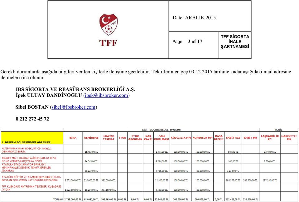 2015 tarihine kadar aşağıdaki mail adresine iletmeleri rica olunur IBS SİGORTA