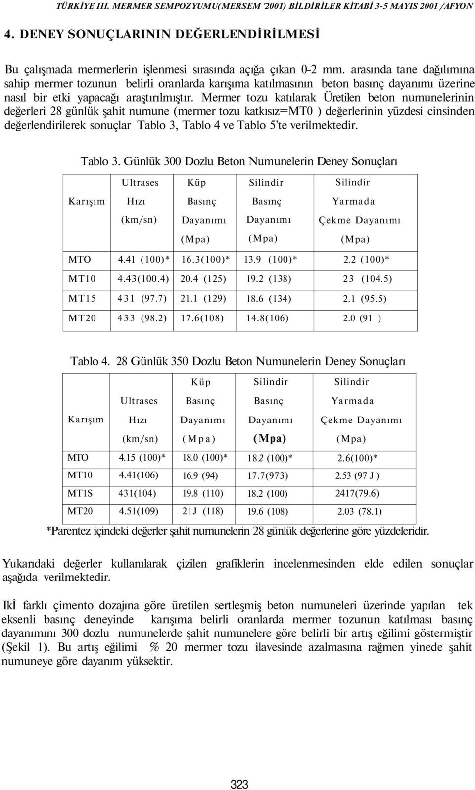 Mermer tozu katılarak Üretilen beton numunelerinin değerleri 28 günlük şahit numune (mermer tozu katkısız=mt ) değerlerinin yüzdesi cinsinden değerlendirilerek sonuçlar Tablo 3, Tablo 4 ve Tablo 5'te