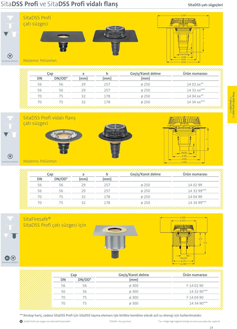 Profi ve SitaDSS Profi vidalı flanş b a ø 250 Kombine edilebilir Malzeme: Poliüretan ø 3 DN/OD ø 186 Çap a b Geçiş/Karot delme Ürün numarası DN DN/OD* (mm) (mm) 56 56 29 257 ø 250 14 02 99 56 56 29