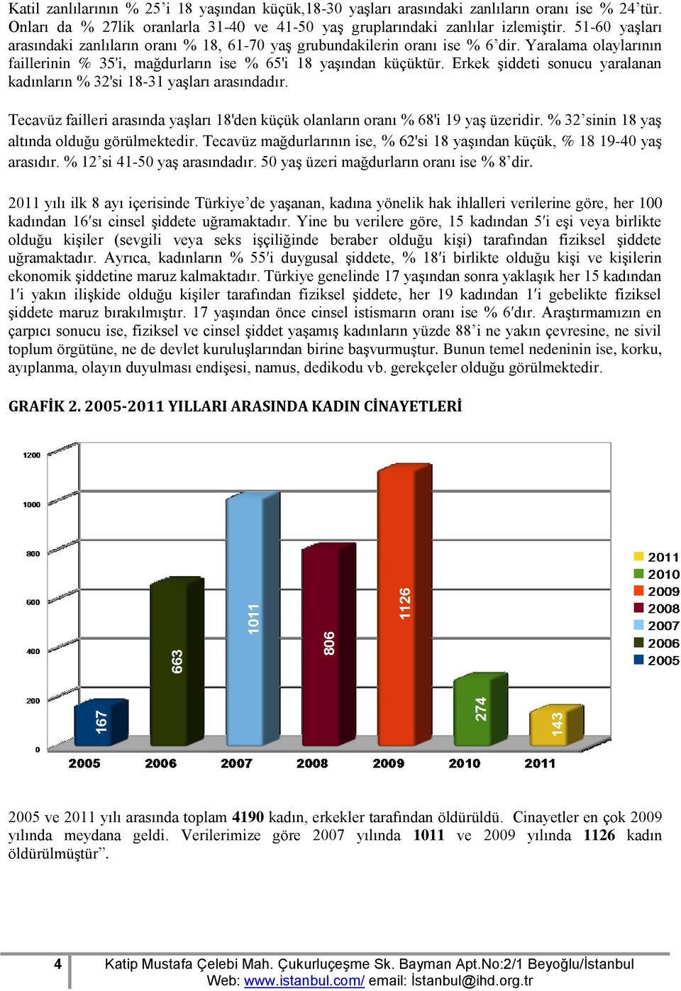 Erkek şiddeti sonucu yaralanan kadınların % 32'si 18-31 yaşları arasındadır. Tecavüz failleri arasında yaşları 18'den küçük olanların oranı % 68'i 19 yaş üzeridir.