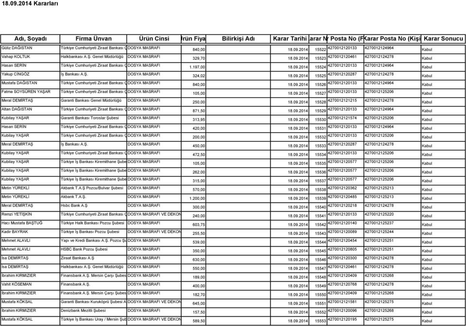 Garanti Bankası Genel Müdürlüğü DOSYA MASRAFI Altan DAĞISTAN Türkiye Cumhuriyeti Ziraat Bankası Çarşı DOSYA Şubesi MASRAFI Kubilay YAŞAR Garanti Bankası Toroslar Şubesi DOSYA MASRAFI Hasan SERİN