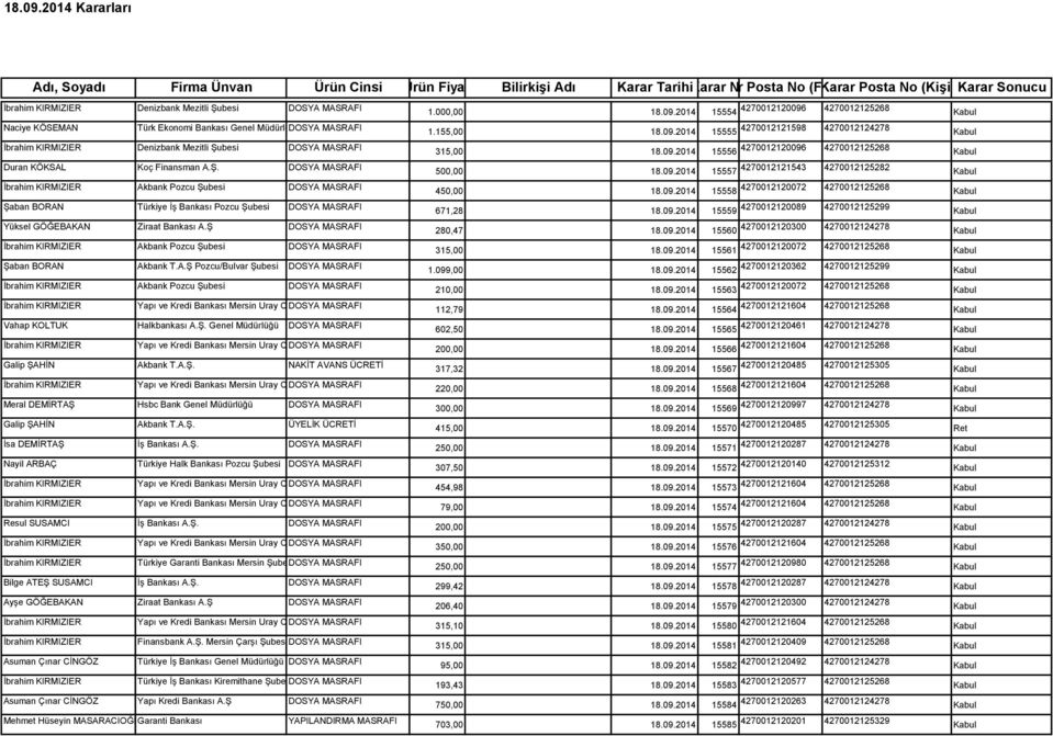 Ş. Genel Müdürlüğü DOSYA MASRAFI Yapı ve Kredi Bankası Mersin Uray Caddesi DOSYA Şubesi MASRAFI Galip ŞAHİN Akbank T.A.Ş. NAKİT AVANS ÜCRETİ Yapı ve Kredi Bankası Mersin Uray Caddesi DOSYA Şubesi MASRAFI Meral DEMİRTAŞ Hsbc Bank Genel Müdürlüğü DOSYA MASRAFI Galip ŞAHİN Akbank T.