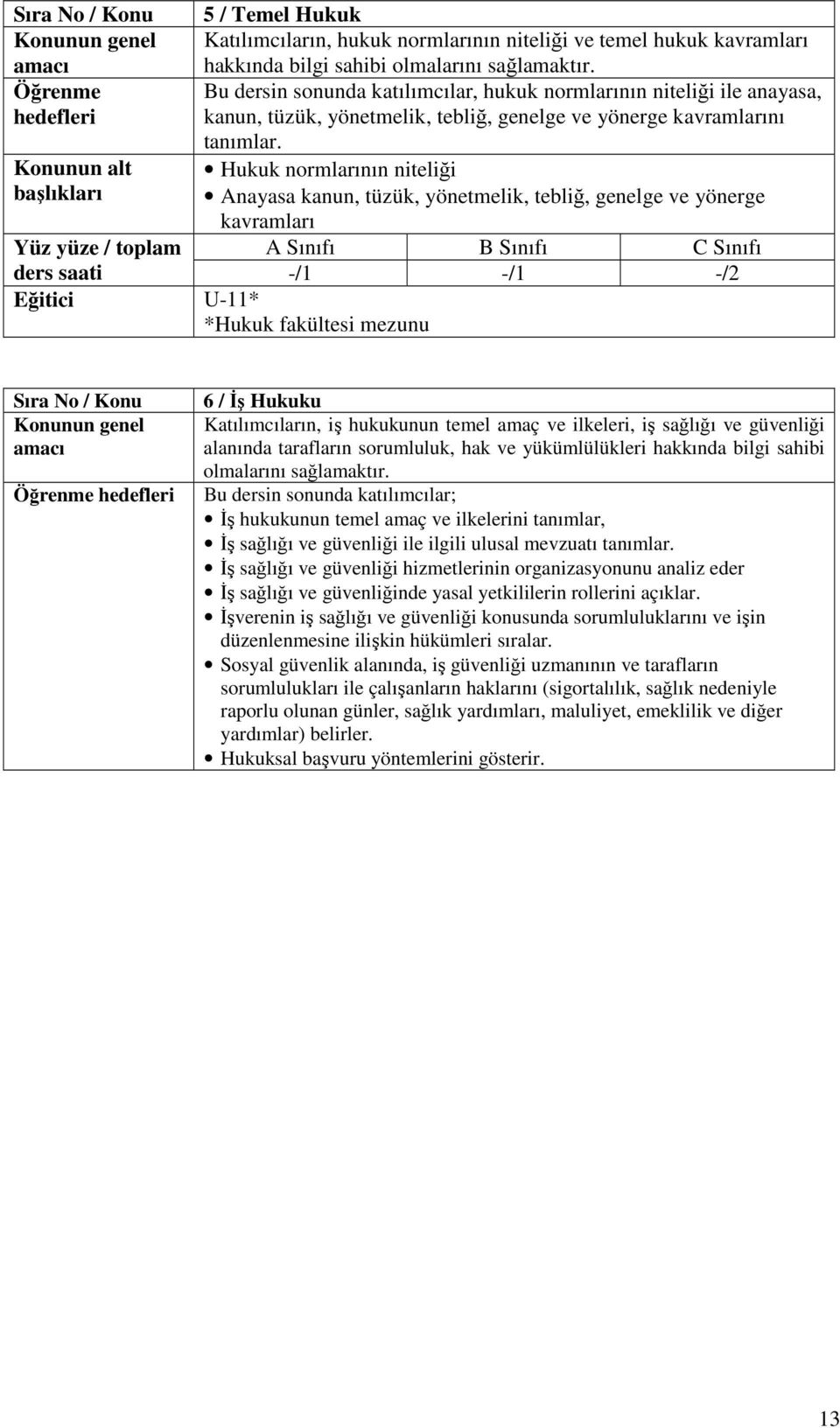 Hukuk normlarının niteliği Anayasa kanun, tüzük, yönetmelik, tebliğ, genelge ve yönerge kavramları -/1 -/1 -/2 U-11* *Hukuk fakültesi mezunu 6 / İş Hukuku Katılımcıların, iş hukukunun temel amaç ve