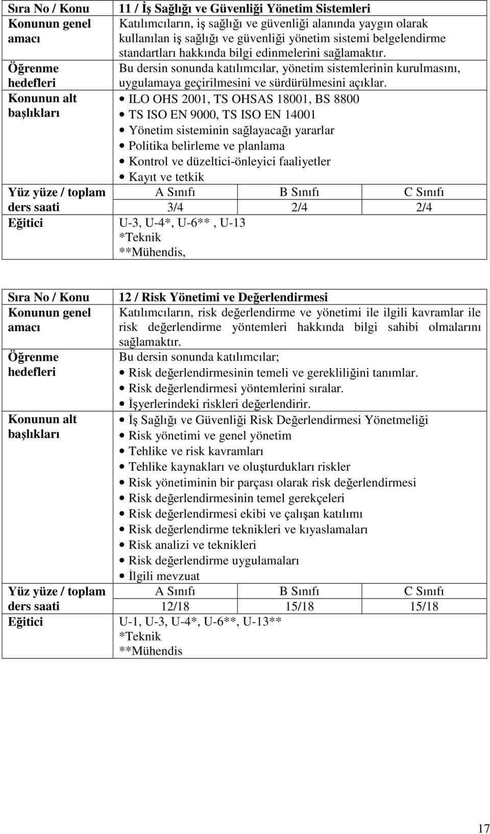 ILO OHS 2001, TS OHSAS 18001, BS 8800 TS ISO EN 9000, TS ISO EN 14001 Yönetim sisteminin sağlayacağı yararlar Politika belirleme ve planlama Kontrol ve düzeltici-önleyici faaliyetler Kayıt ve tetkik