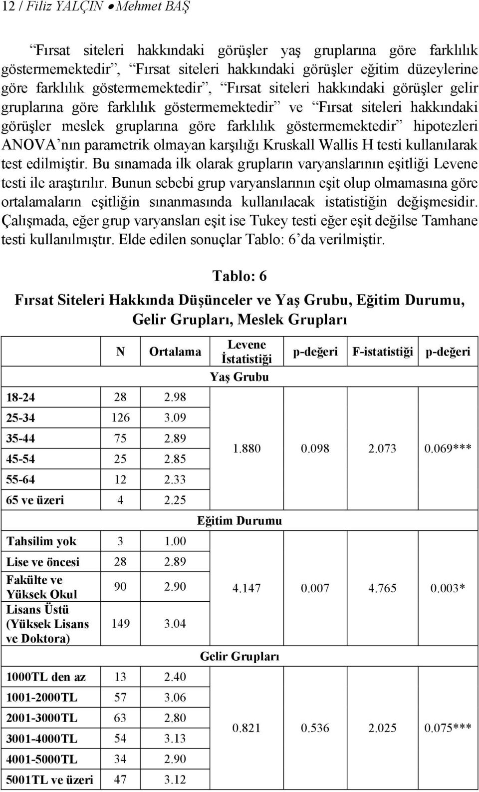 hipotezleri ANOVA nın parametrik olmayan karşılığı Kruskall Wallis H testi kullanılarak test edilmiştir. Bu sınamada ilk olarak grupların varyanslarının eşitliği Levene testi ile araştırılır.