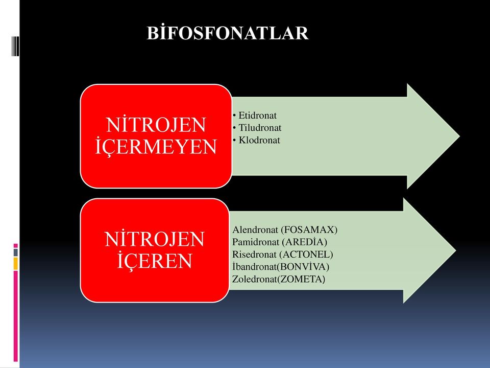 Alendronat (FOSAMAX) Pamidronat (AREDİA)