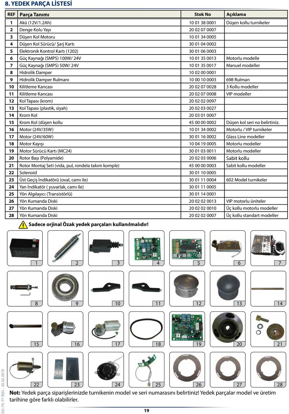 6 Güç Kaynağı (SMPS) 100W/ 24V 10 01 35 0013 Motorlu modelle 7 Güç Kaynağı (SMPS) 50W/ 24V 10 01 35 0017 Manuel modeller 8 Hidrolik Damper 10 02 00 0001 9 Hidrolik Damper Rulmanı 10 00 10 0003 698