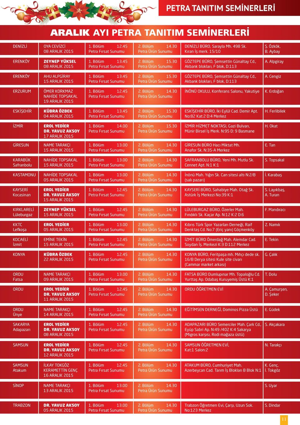 , Akbank blokları, F blok, D:113 A. Cengiz ERZURUM ÖMER KORKMAZ NAHİDE TOPSAKAL 19 ARALIK 2015 İNÖNÜ OKULU, Konferans Salonu, Yakutiye K. Erdoğan ESKİŞEHİR KÜBRA ÖZBEK 1. Bölüm 13.