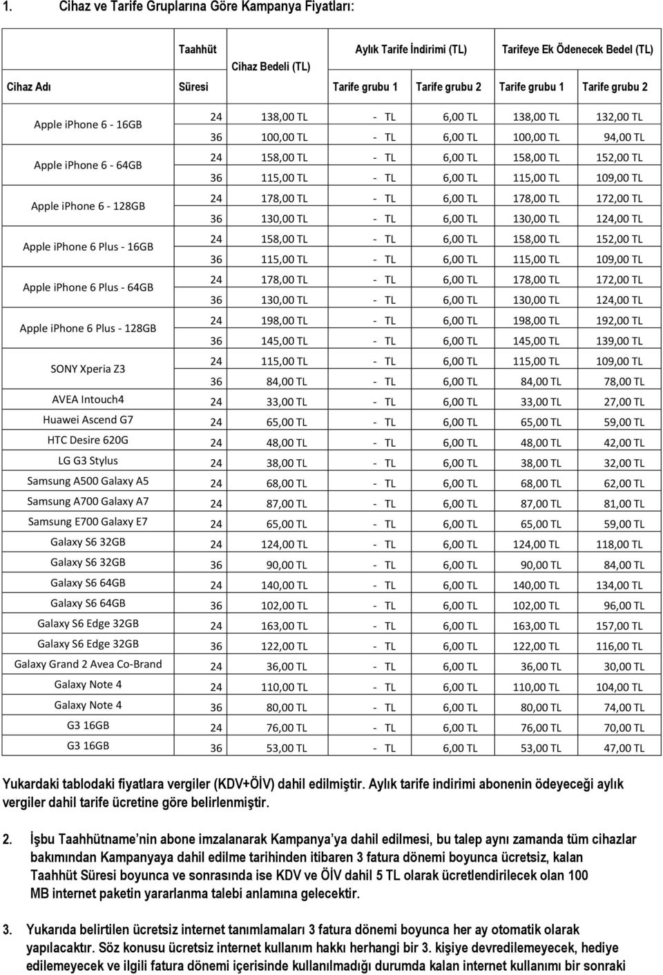 115,00 TL - TL 6,00 TL 115,00 TL 109,00 TL Apple iphone 6-128GB 24 178,00 TL - TL 6,00 TL 178,00 TL 172,00 TL 36 130,00 TL - TL 6,00 TL 130,00 TL 124,00 TL Apple iphone 6 Plus - 16GB 24 158,00 TL -