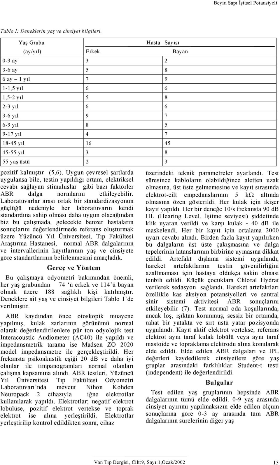 kalmıştır (5,6). Uygun çevresel şartlarda uygulansa bile, testin yapıldığı ortam, elektriksel cevabı sağlayan stimuluslar gibi bazı faktörler ABR dalga normlarını etkileyebilir.