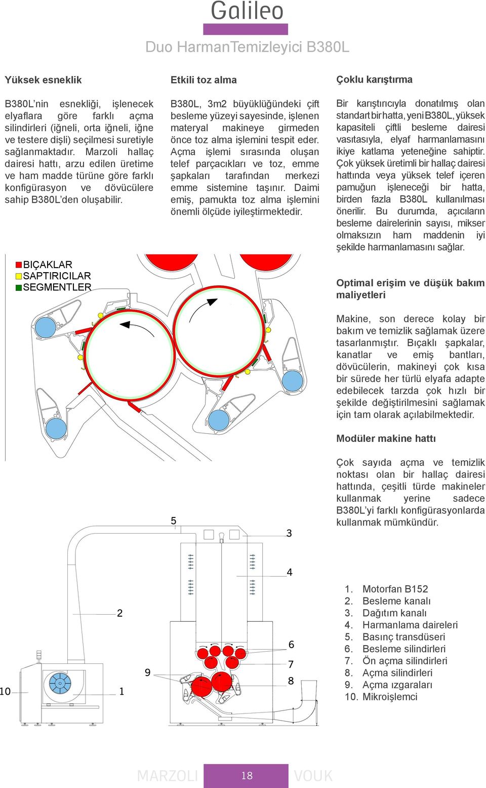 BIÇAKLAR SAPTIRICILAR SEGMENTLER Etkili toz alma B380L, 3m2 büyüklüğündeki çift besleme yüzeyi sayesinde, işlenen materyal makineye girmeden önce toz alma işlemini tespit eder.