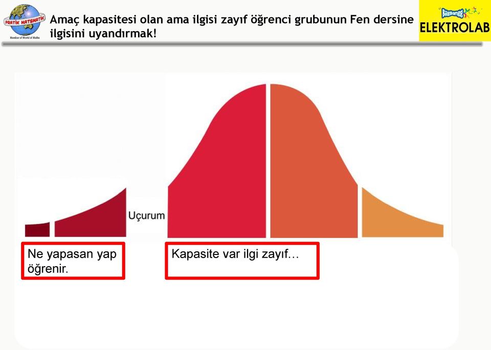 dersine ilgisini uyandırmak!