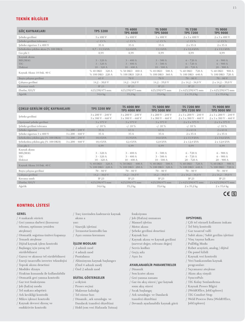 kva 2 x 13,1 kva Cos phi 1 0,99 0,99 0,99 0,99 0,99 Kaynak akımı MIG/MAG TIG Elektrot Kaynak Akımı 10 Dak.