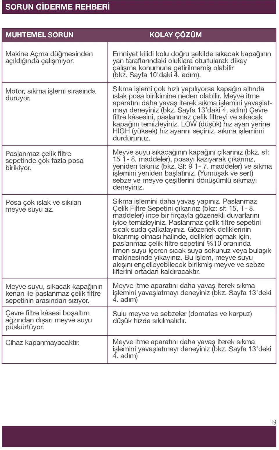 Çevre filtre kâsesi boşaltım ağzından dışarı meyve suyu püskürtüyor. Cihaz kapanmayacaktır.