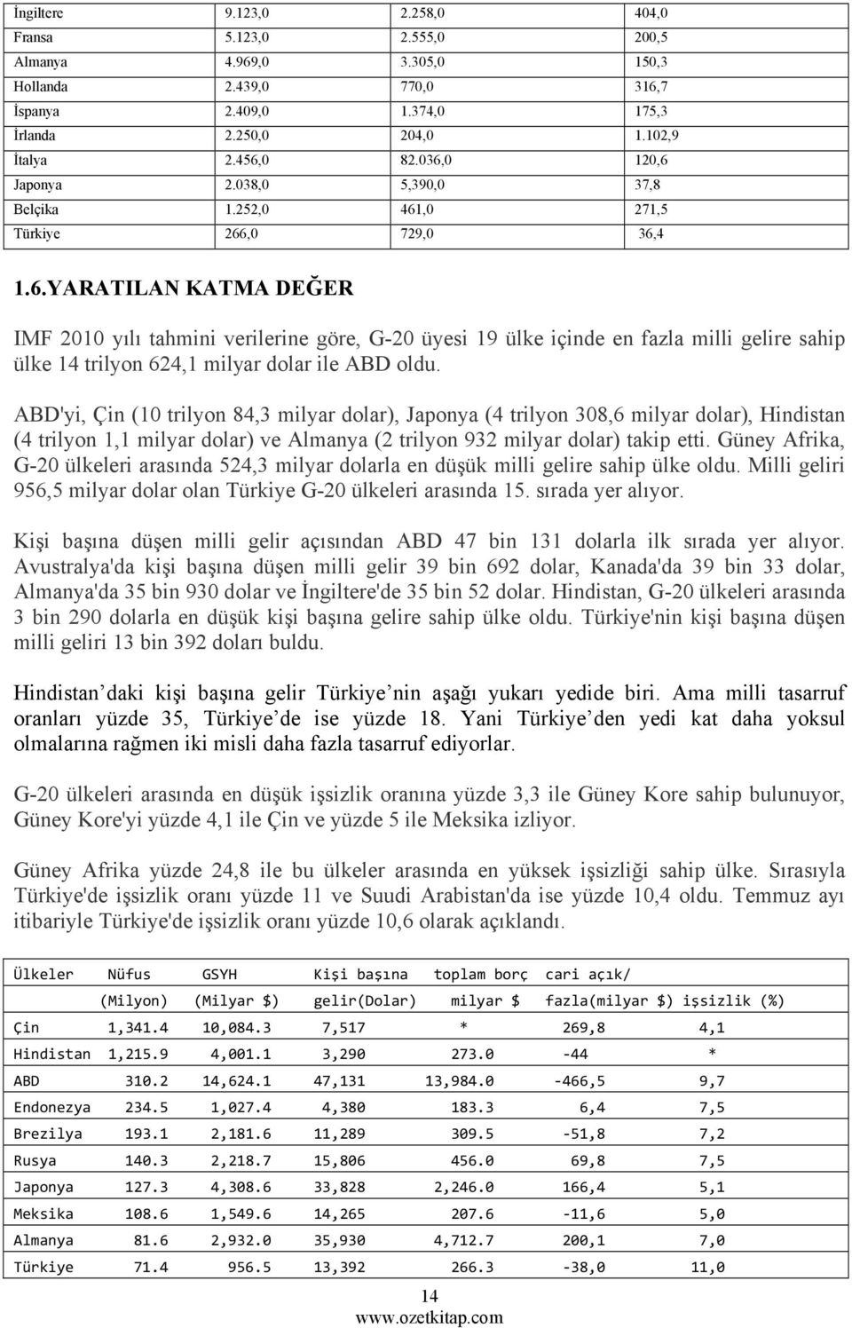 ABD'yi, Çin (10 trilyon 84,3 milyar dolar), Japonya (4 trilyon 308,6 milyar dolar), Hindistan (4 trilyon 1,1 milyar dolar) ve Almanya (2 trilyon 932 milyar dolar) takip etti.