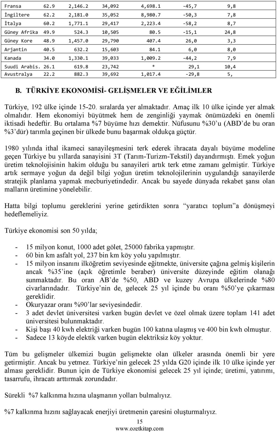 4-29,8 5, B. TÜRKİYE EKONOMİSİ- GELİŞMELER VE EĞİLİMLER Türkiye, 192 ülke içinde 15-20. sıralarda yer almaktadır. Amaç ilk 10 ülke içinde yer almak olmalıdır.