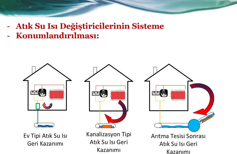 Kazanımı Kanalizasyon Tipi Atık Su Isı Geri