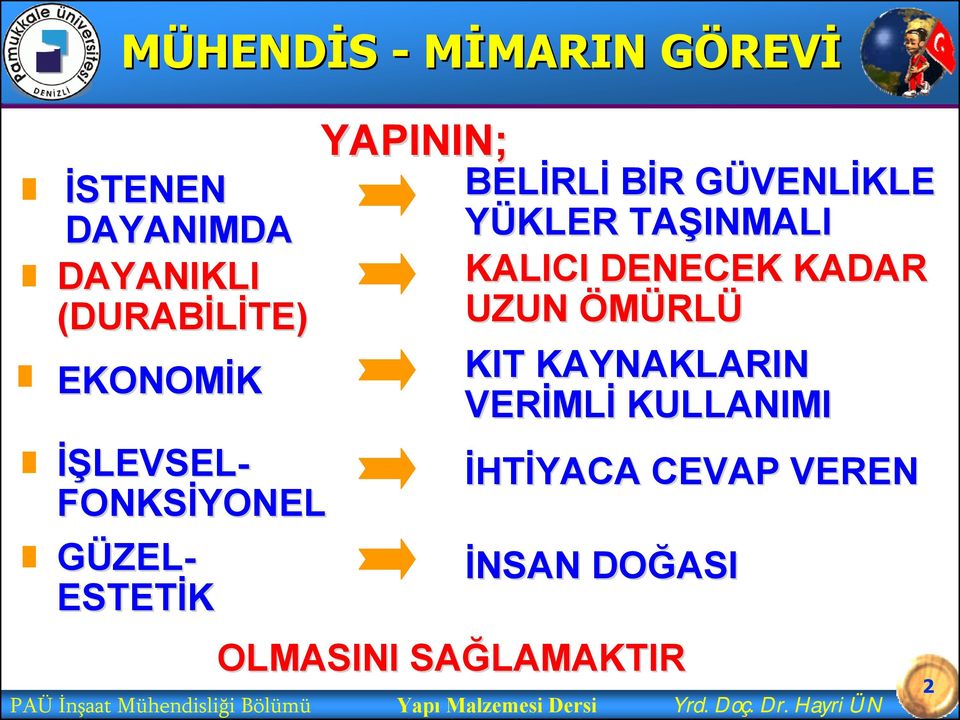 GÜVENLG VENLİKLE YÜKLER TAŞINMALI KALICI DENECEK KADAR UZUN ÖMÜRLÜ KIT KAYNAKLARIN VERİML MLİ