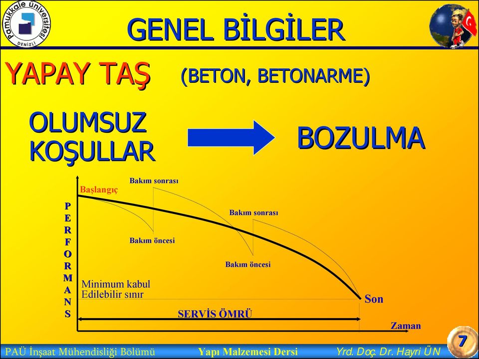 Bakım sonrası Bakım öncesi PAÜ İnşaat Mühendisliği Bölümü Bakım öncesi