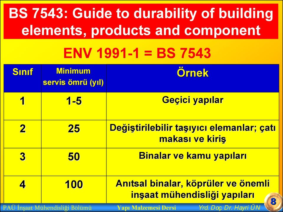 çatı makası ve kiriş Binalar ve kamu yapılar ları 4 100 PAÜ İnşaat Mühendisliği Bölümü Anıtsal binalar,