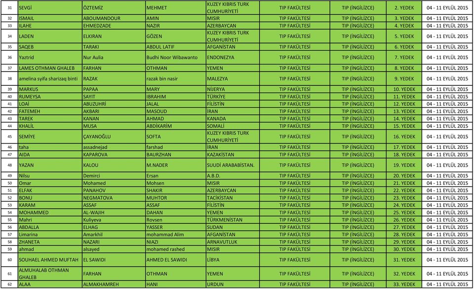 YEDEK 04-11 EYLÜL 2015 35 SAQEB TARAKI ABDUL LATIF AFGANİSTAN TIP FAKÜLTESİ TIP (İNGİLİZCE) 6.
