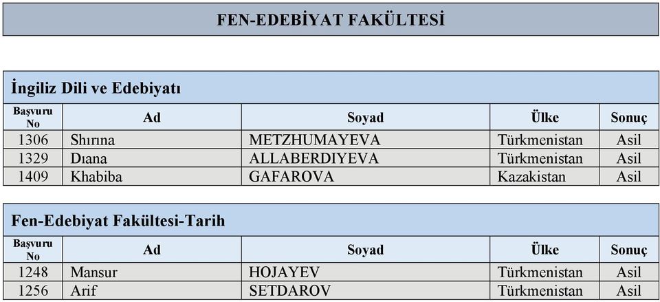 Asil 1409 Khabiba GAFAROVA Kazakistan Asil Fen-Edebiyat